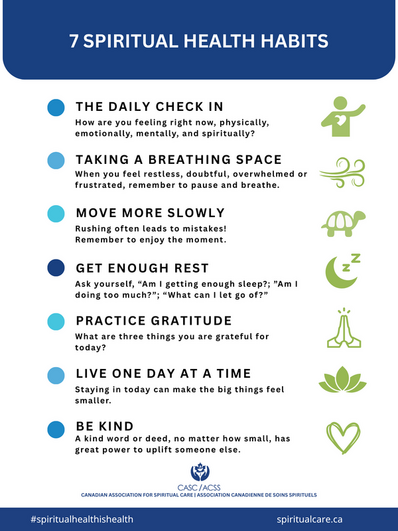 spiritual health habits poster